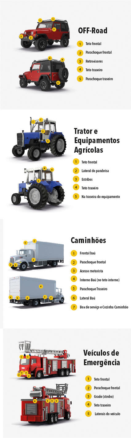 Representacao de esquema dos farois auxiliares